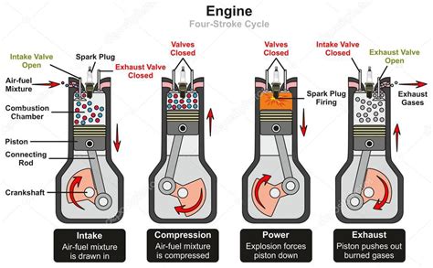 compression test exhaust valve not opening|Why Hold the Throttle Open During a Compression .